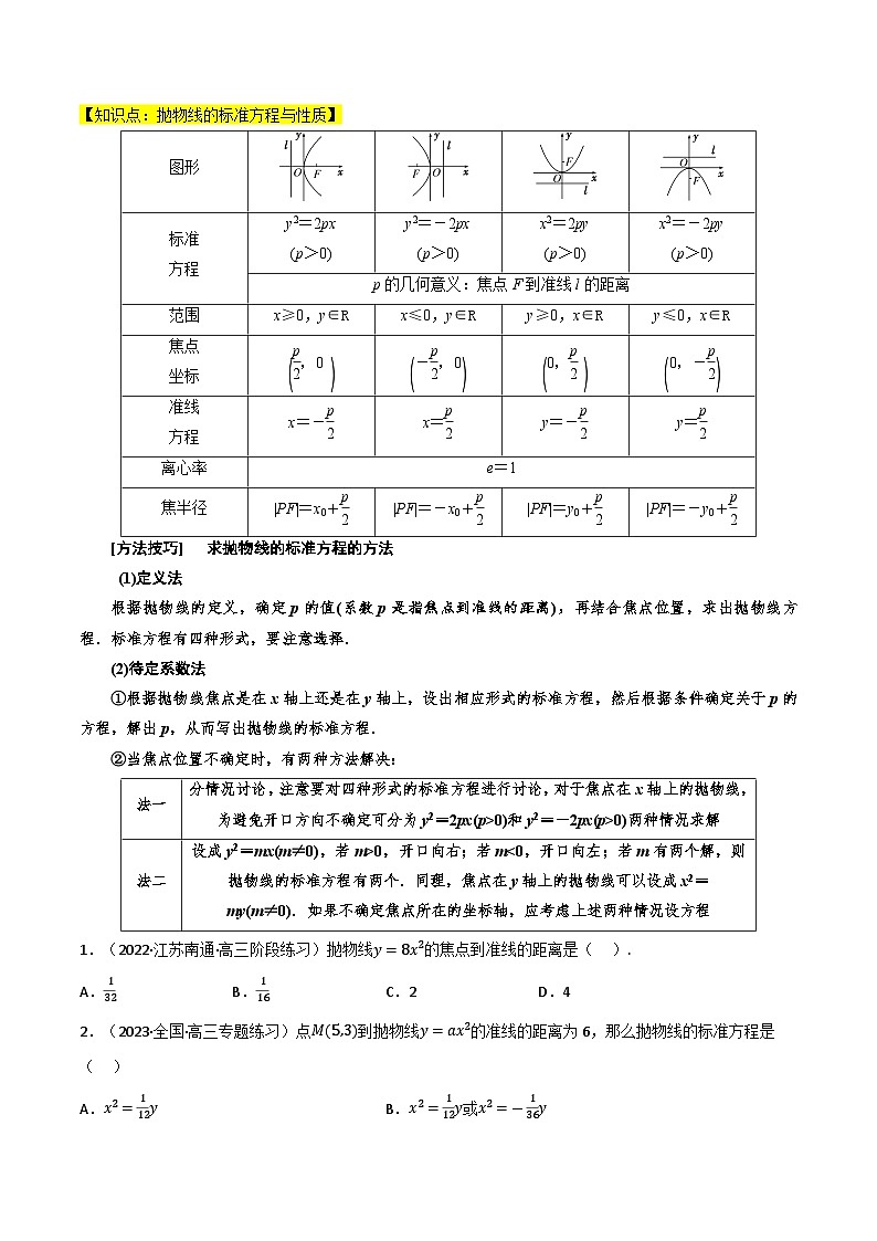 专题2.3 抛物线（4类必考点）-2023-2024学年高二数学必考考点各个击破（北师大版选择性必修第一册）02