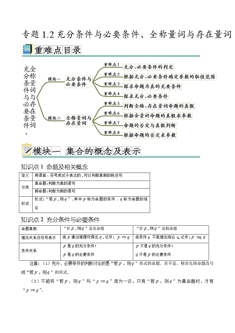 专题1.2充分条件与必要条件、全称量词与存在量词（八个重难点突破）（解析版）第1页