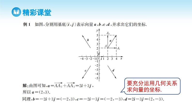 人教A版高中数学必修第二册 第6章 6.3.2 平面向量的正交分解及坐标表示 6.3.3 平面向量加、减运算的坐标表示（课件）08