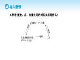 人教A版高中數(shù)學必修第二冊 第7章 7.2.1 復數(shù)的加、減運算及其幾何意義（課件）