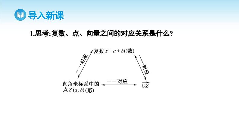 人教A版高中数学必修第二册 第7章 7.2.1 复数的加、减运算及其几何意义（课件）03
