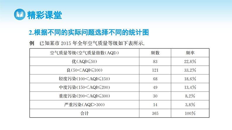 人教A版高中数学必修第二册 第9章 9.2.1 总体取值规律的估计 第2课时 用不同的统计图分析样本数据（课件）06