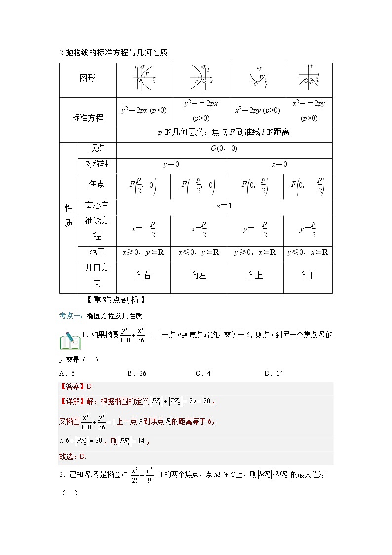 第03讲 圆锥曲线-【寒假讲义】高二数学寒假讲义练习（人教B版 选择性必修一）03
