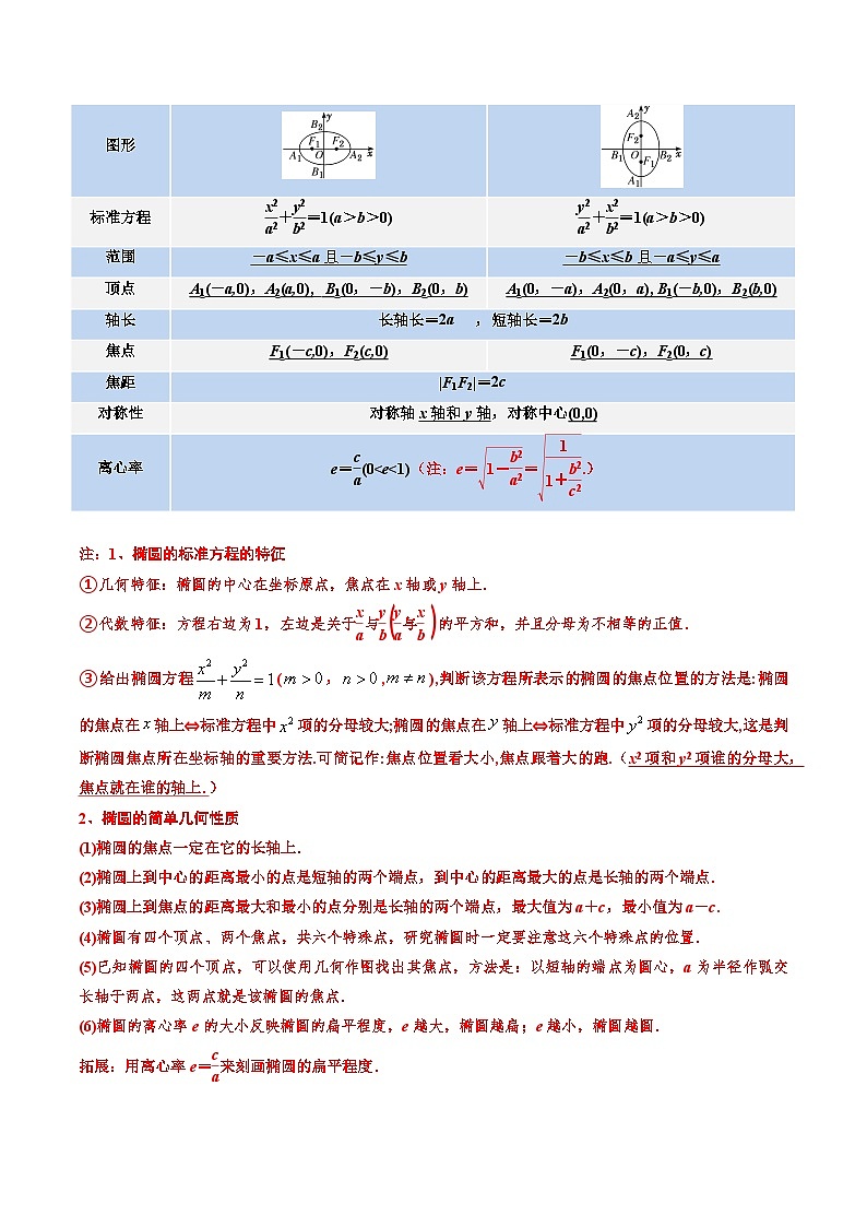第03讲 椭圆-【寒假讲义】高二数学寒假讲义练习（新人教A专用）02