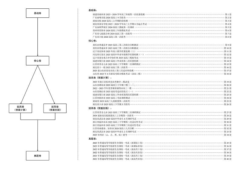 2024高考数学核心必刷卷及参考答案03