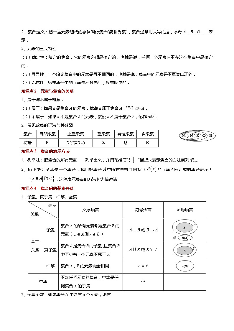 【寒假作业】苏教版2019 高中数学 高一寒假提升训练 专题01 集合及其运算（12大考点，知识串讲+热考题型+专题训练）-02