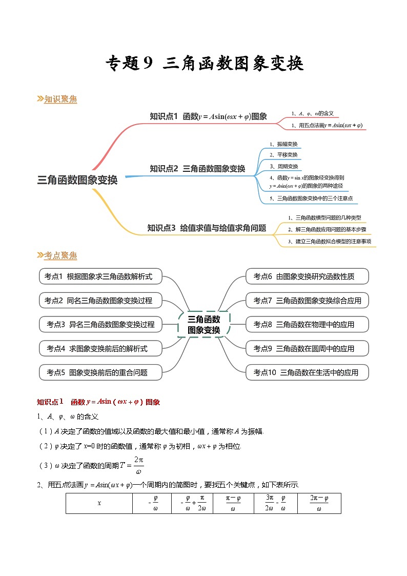 【寒假作业】苏教版2019 高中数学 高一寒假提升训练 专题09 三角函数图象变换（10大考点，知识串讲+热考题型+专题训练）-01