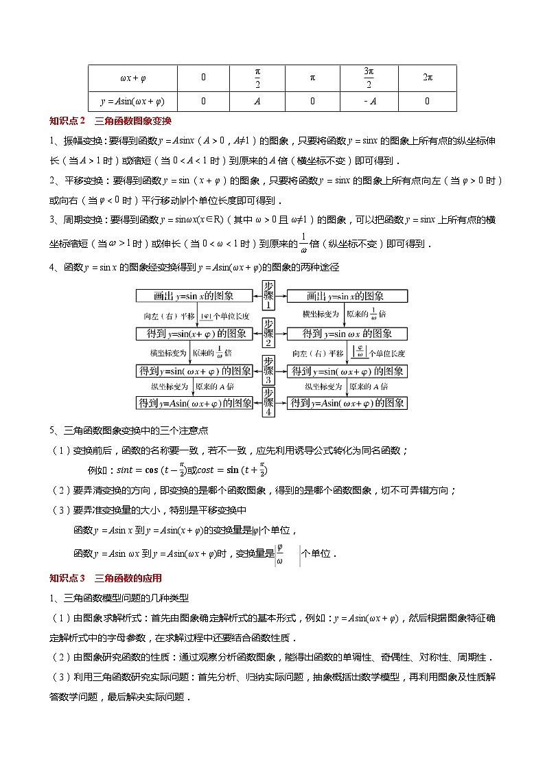 【寒假作业】苏教版2019 高中数学 高一寒假提升训练 专题09 三角函数图象变换（10大考点，知识串讲+热考题型+专题训练）-02