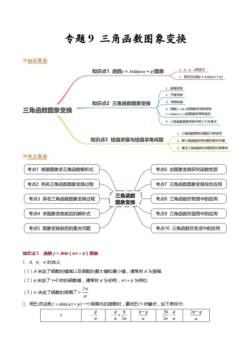 【寒假作业】苏教版2019 高中数学 高一寒假提升训练 专题09 三角函数图象变换（10大考点，知识串讲+热考题型+专题训练）-01