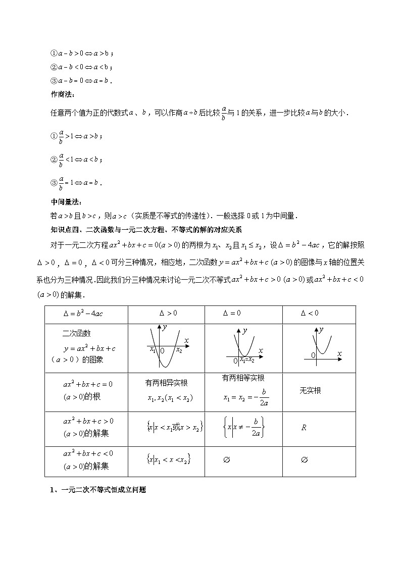 【寒假作业】（人教A版2019）高中数学 高一数学寒假巩固提升训练 专题02+含参不等式与不等式恒成立、能成立问题（八大考点）-讲义03
