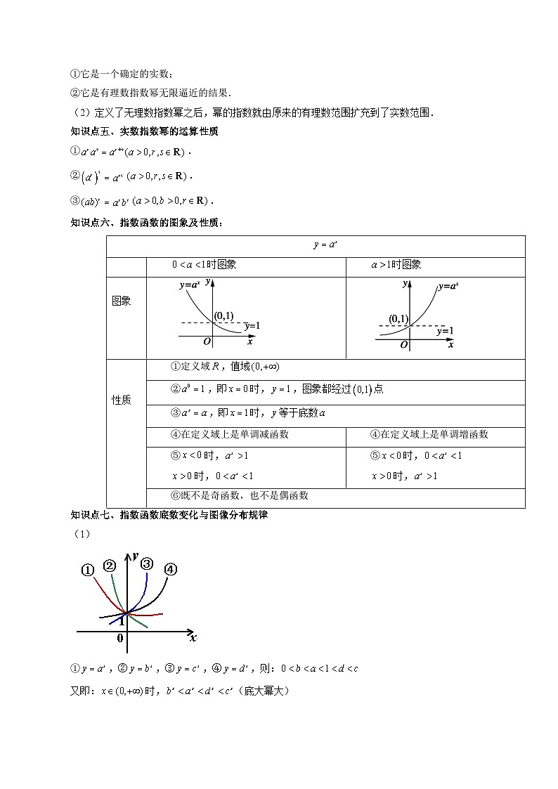 【寒假作业】（人教A版2019）高中数学 高一数学寒假巩固提升训练 专题04+与指数函数、对数函数有关的复合函数及函数方程综合应用+（十大题型）-讲义03