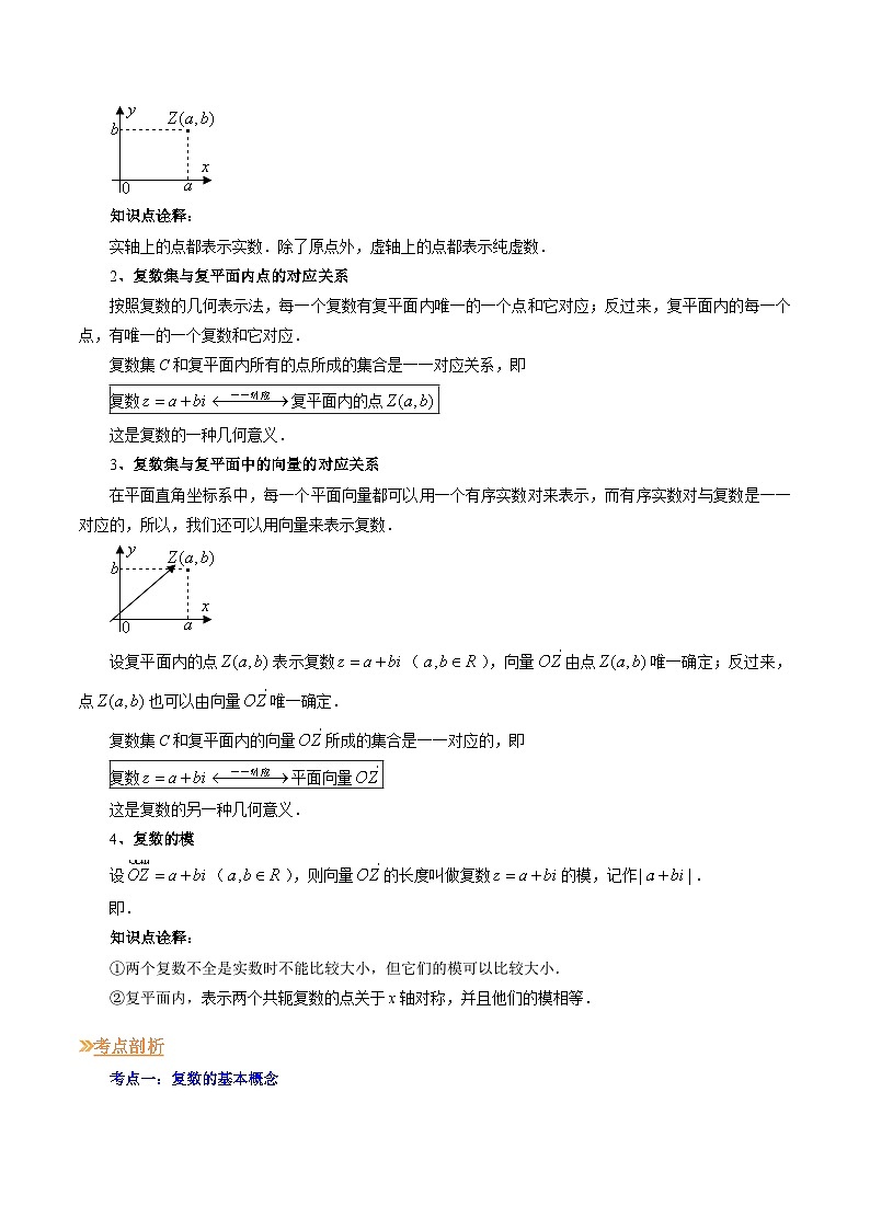 【寒假作业】高中数学 高一寒假巩固提升训练 专题05+复数的概念（五大考点）-练习03