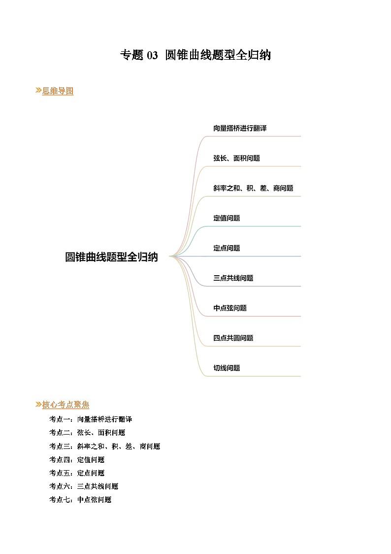 【寒假作业】人教A版2019 高中数学 高二寒假巩固训练专题03+圆锥曲线题型全归纳（九大考点）-练习01