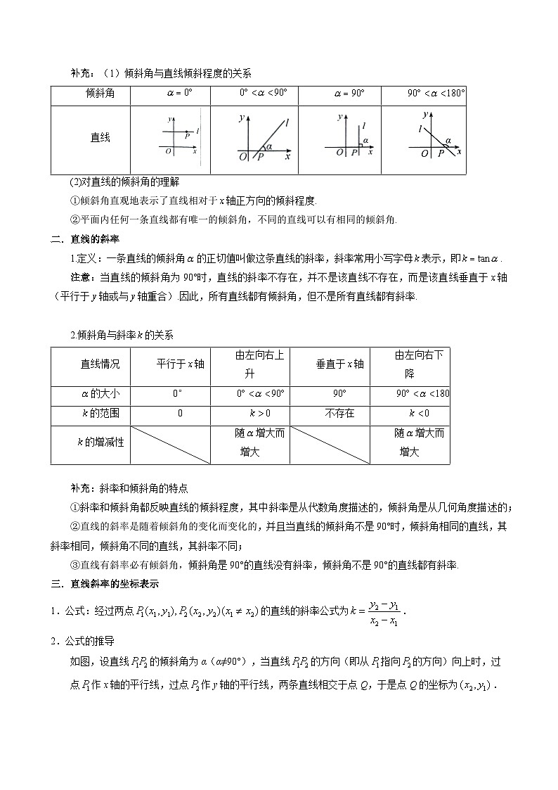 【寒假作业】沪教版2020 高中数学 高二寒假巩固提升训练 专题01+直线的倾斜角与斜率-练习.zip02