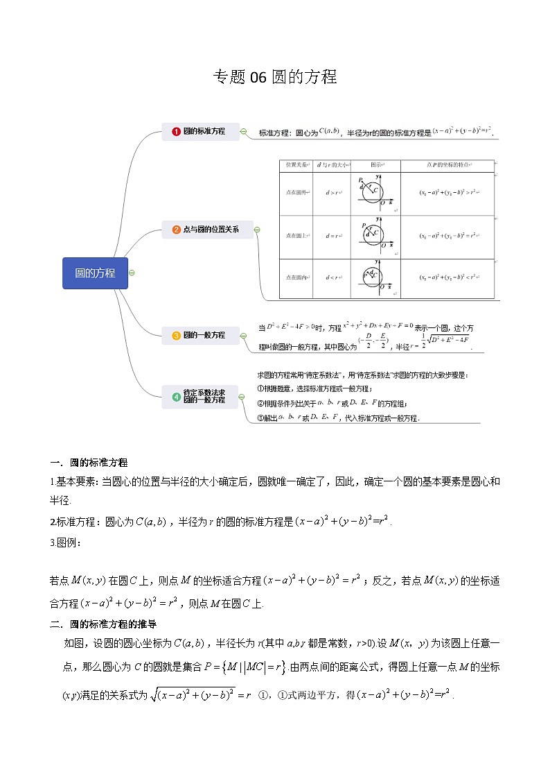 【寒假作业】沪教版2020 高中数学 高二寒假巩固提升训练 专题06圆的方程-练习.zip01