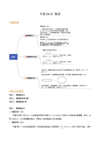 【寒假作业】沪教版2020 高中数学 高二寒假巩固提升训练 专题08+椭圆（三大核心考点七种题型）-练习.zip