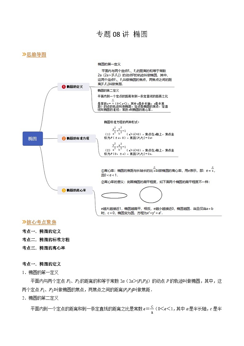 【寒假作业】沪教版2020 高中数学 高二寒假巩固提升训练 专题08+椭圆（三大核心考点七种题型）-练习.zip01
