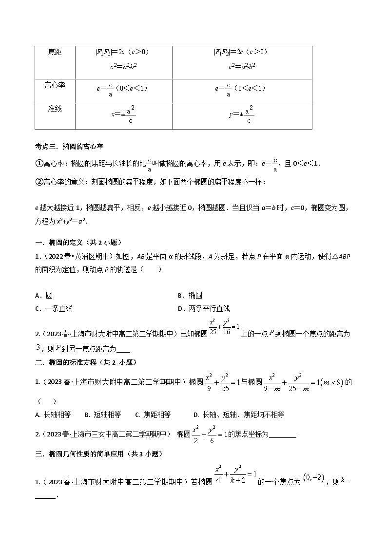 【寒假作业】沪教版2020 高中数学 高二寒假巩固提升训练 专题08+椭圆（三大核心考点七种题型）-练习.zip03