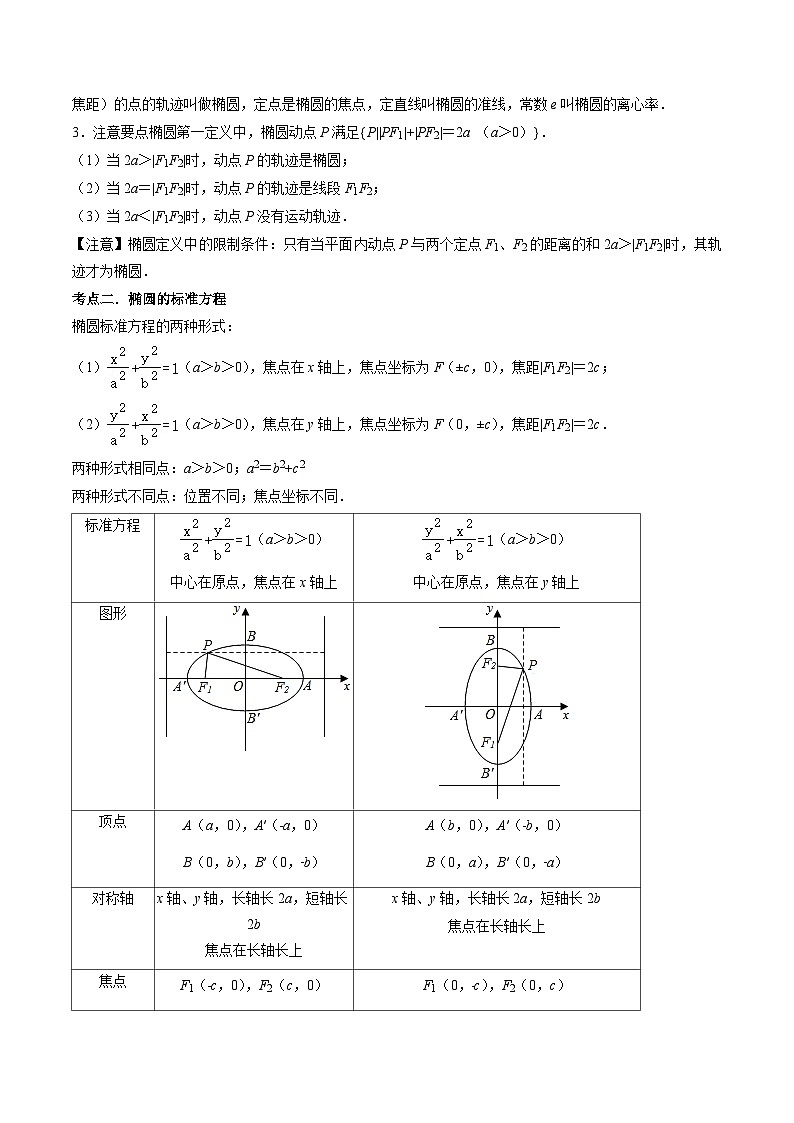 【寒假作业】沪教版2020 高中数学 高二寒假巩固提升训练 专题08+椭圆（三大核心考点七种题型）-练习.zip02