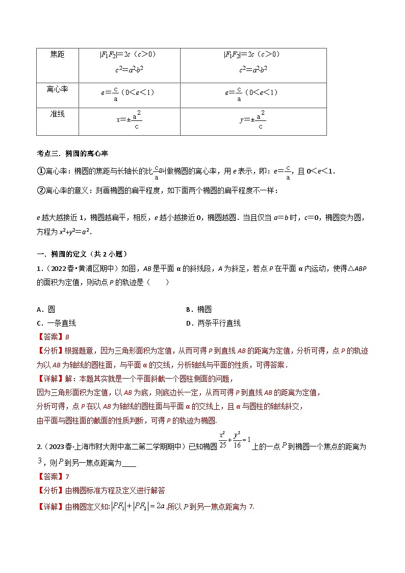 【寒假作业】沪教版2020 高中数学 高二寒假巩固提升训练 专题08+椭圆（三大核心考点七种题型）-练习.zip03