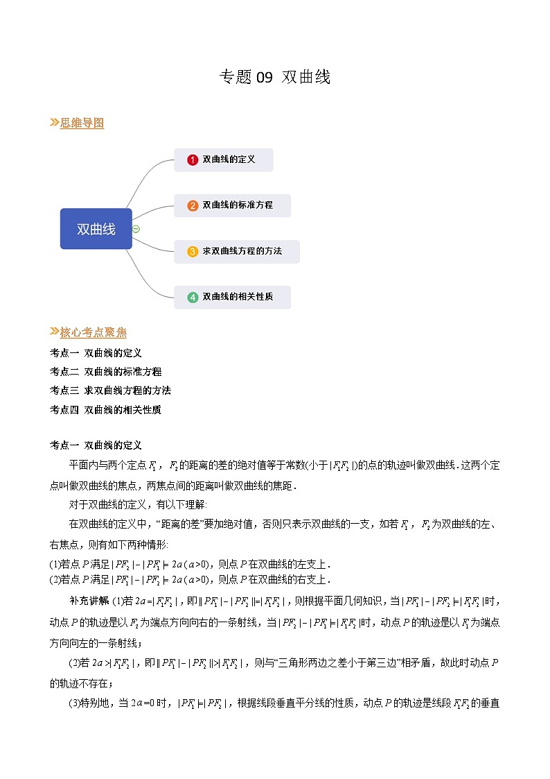 【寒假作业】沪教版2020 高中数学 高二寒假巩固提升训练 专题09+双曲线（四大核心考点六种题型）-练习.zip01
