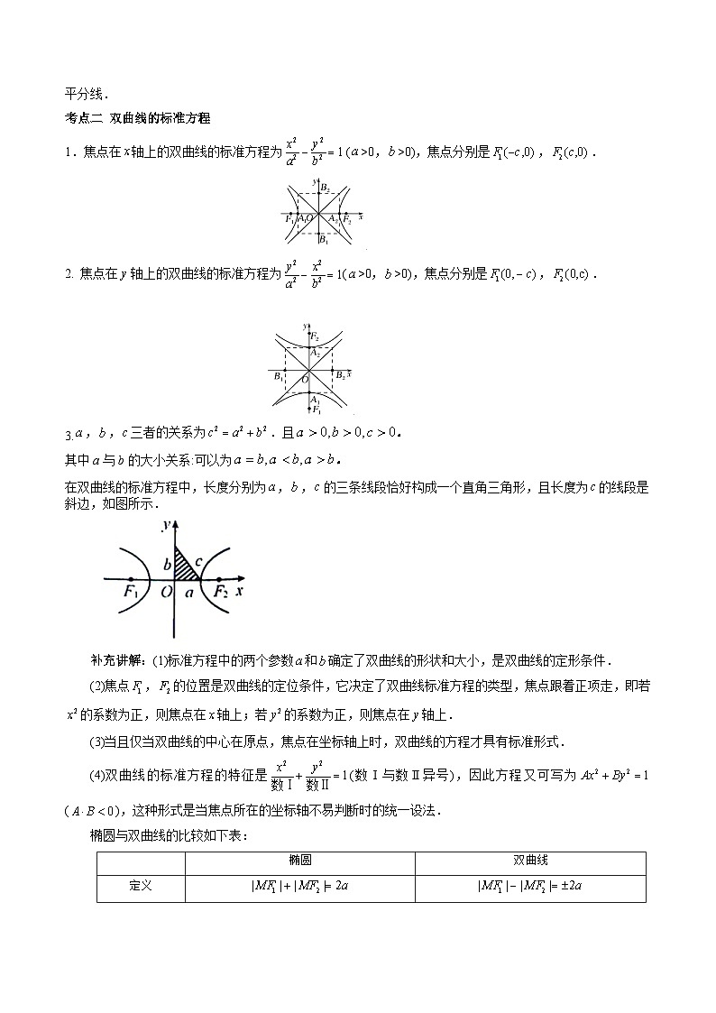 【寒假作业】沪教版2020 高中数学 高二寒假巩固提升训练 专题09+双曲线（四大核心考点六种题型）-练习.zip02