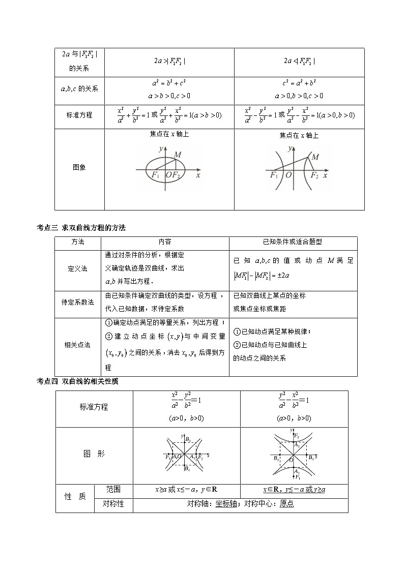 【寒假作业】沪教版2020 高中数学 高二寒假巩固提升训练 专题09+双曲线（四大核心考点六种题型）-练习.zip03