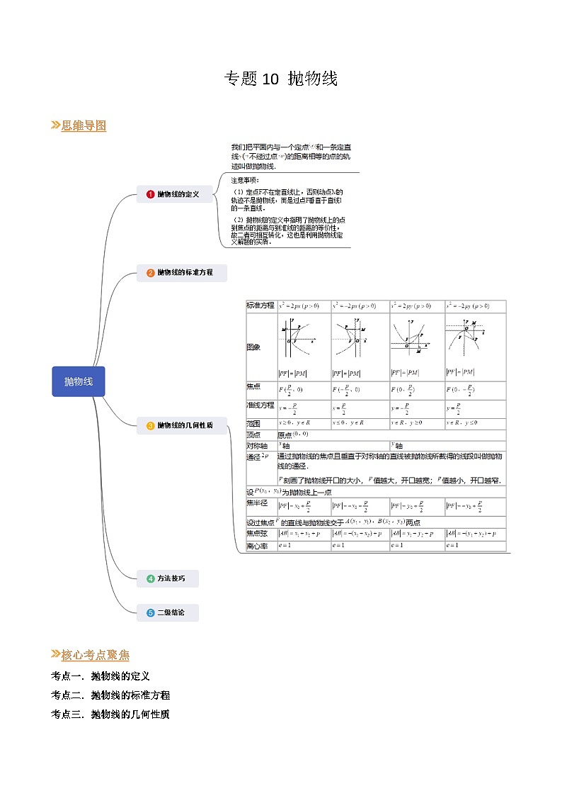 【寒假作业】沪教版2020 高中数学 高二寒假巩固提升训练 专题10+抛物线（五大核心考点五种题型）-练习.zip01
