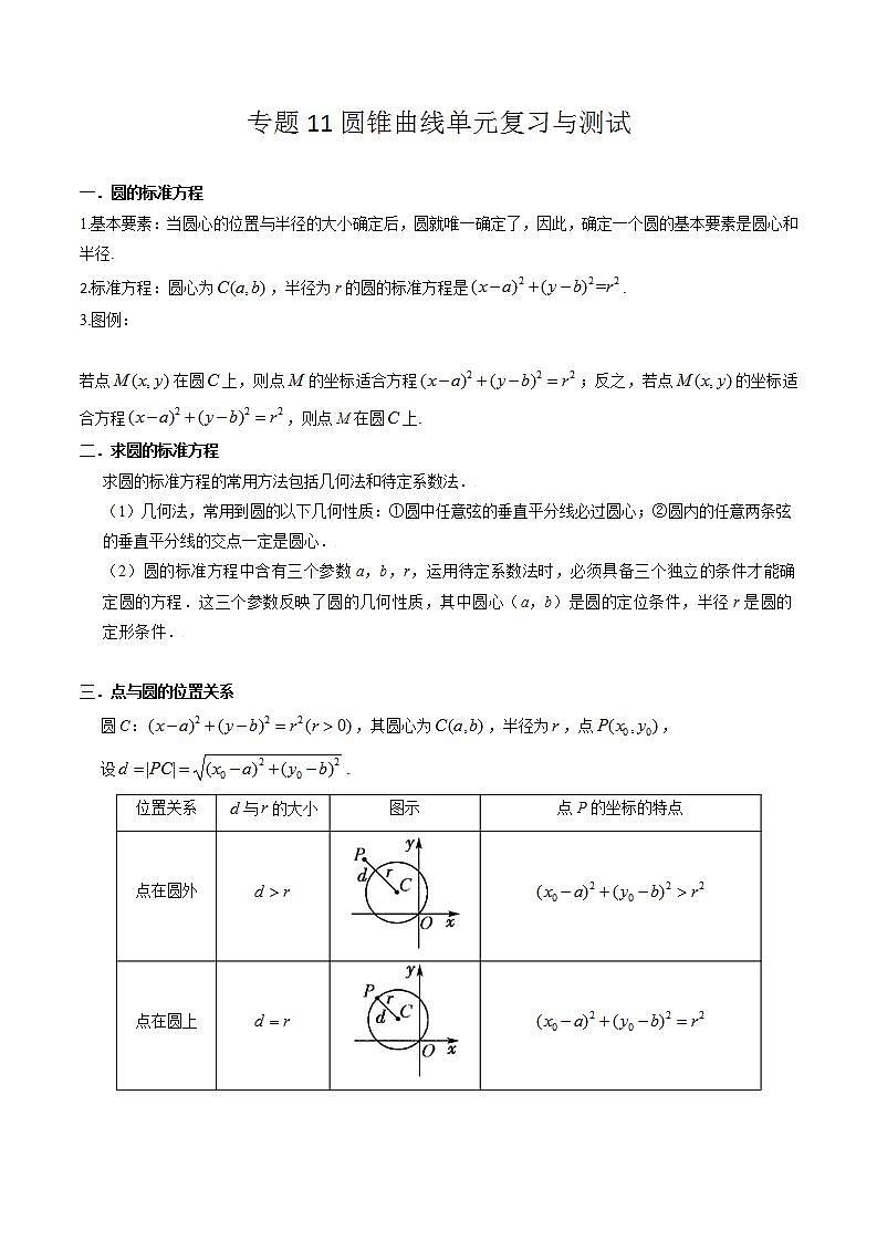 【寒假作业】沪教版2020 高中数学 高二寒假巩固提升训练 专题11圆锥曲线单元复习与测试（21个考点25种题型）-练习.zip01
