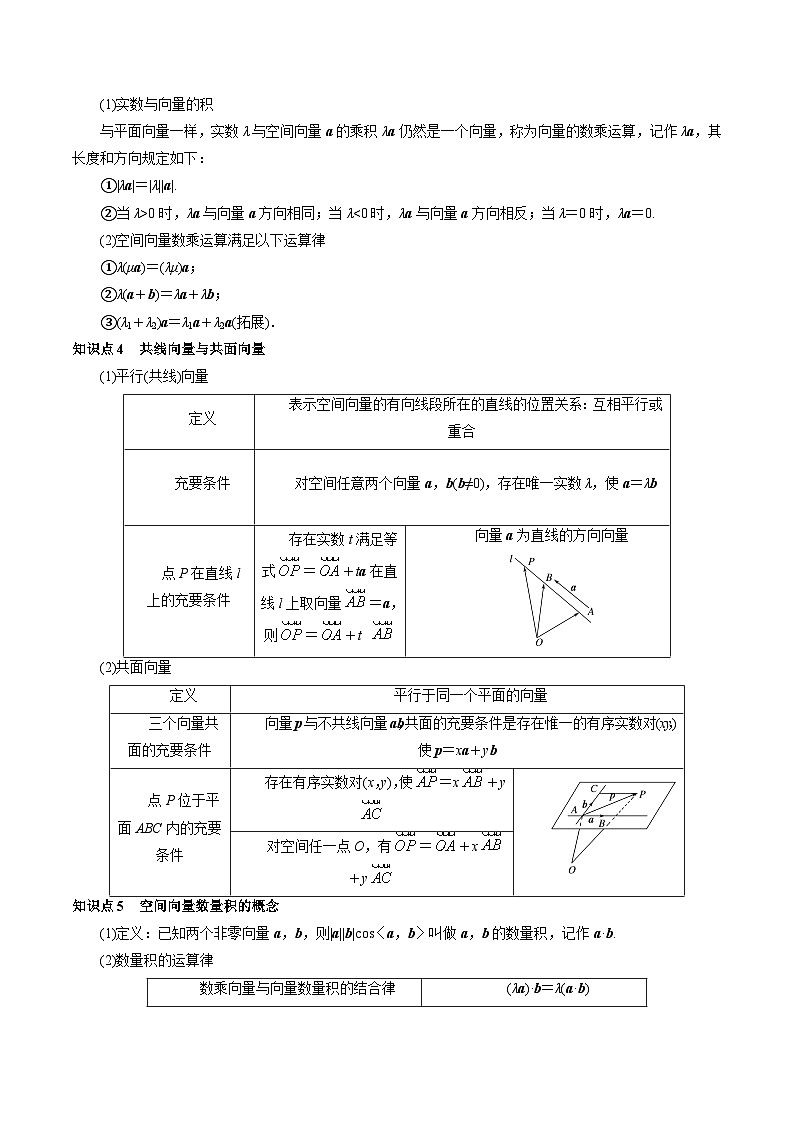 【寒假作业】苏教版2019 高中数学 高二寒假巩固提升训练 专题11+空间向量及其运算11种常见考法归类-练习.zip03