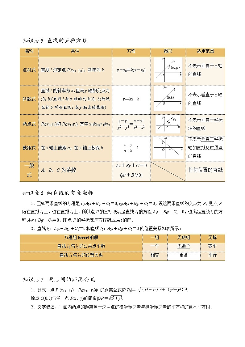 【寒假作业】苏教版2019 高中数学 高二寒假巩固提升训练 复习专题01+直线的方程8种常见考法归类-练习.zip03