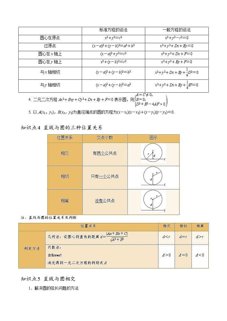 【寒假作业】苏教版2019 高中数学 高二寒假巩固提升训练 复习专题02+圆的方程11种常见考法归类-练习.zip03