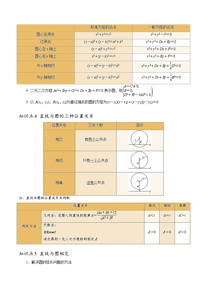 【寒假作业】苏教版2019 高中数学 高二寒假巩固提升训练 复习专题02+圆的方程11种常见考法归类-练习.zip03