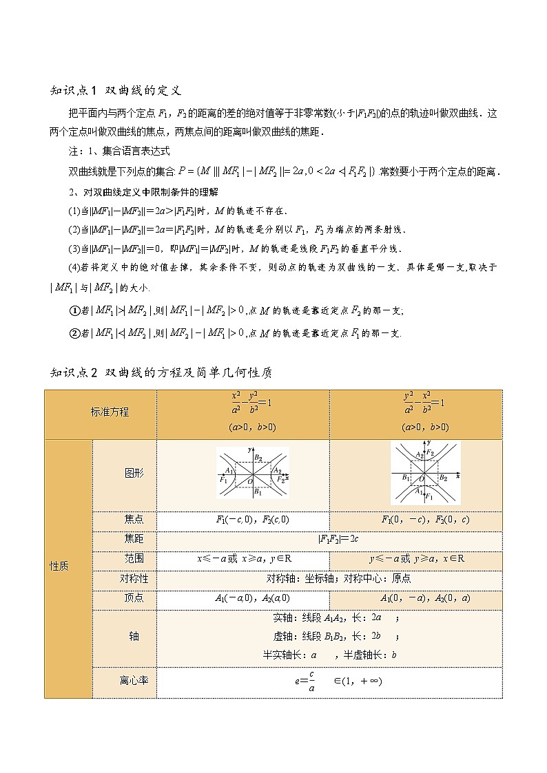 【寒假作业】苏教版2019 高中数学 高二寒假巩固提升训练 复习专题04+双曲线15种常见考法归类-练习.zip02