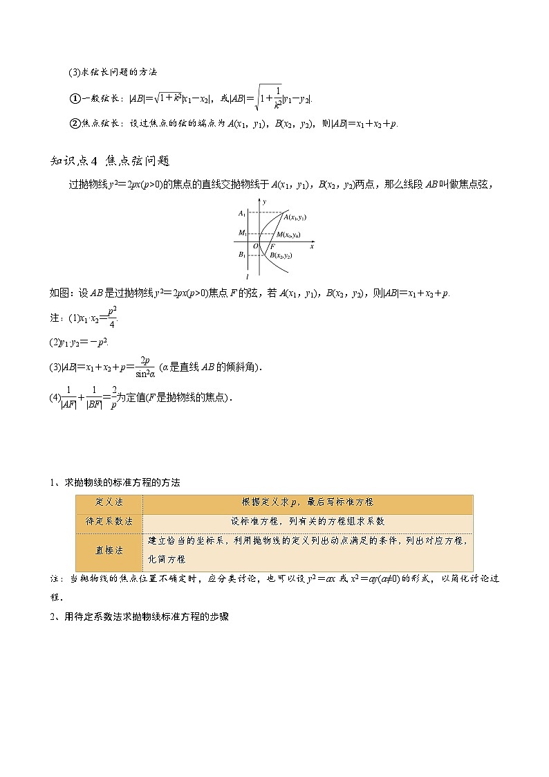 【寒假作业】苏教版2019 高中数学 高二寒假巩固提升训练 复习专题05+抛物线8种常见考法归类-练习.zip03