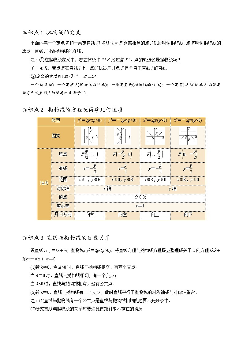 【寒假作业】苏教版2019 高中数学 高二寒假巩固提升训练 复习专题05+抛物线8种常见考法归类-练习.zip02
