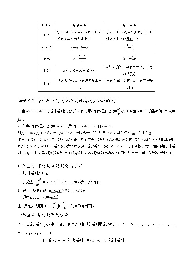 【寒假作业】苏教版2019 高中数学 高二寒假巩固提升训练 复习专题07+等比数列及其前n项和6种常见考法归类-练习.zip03
