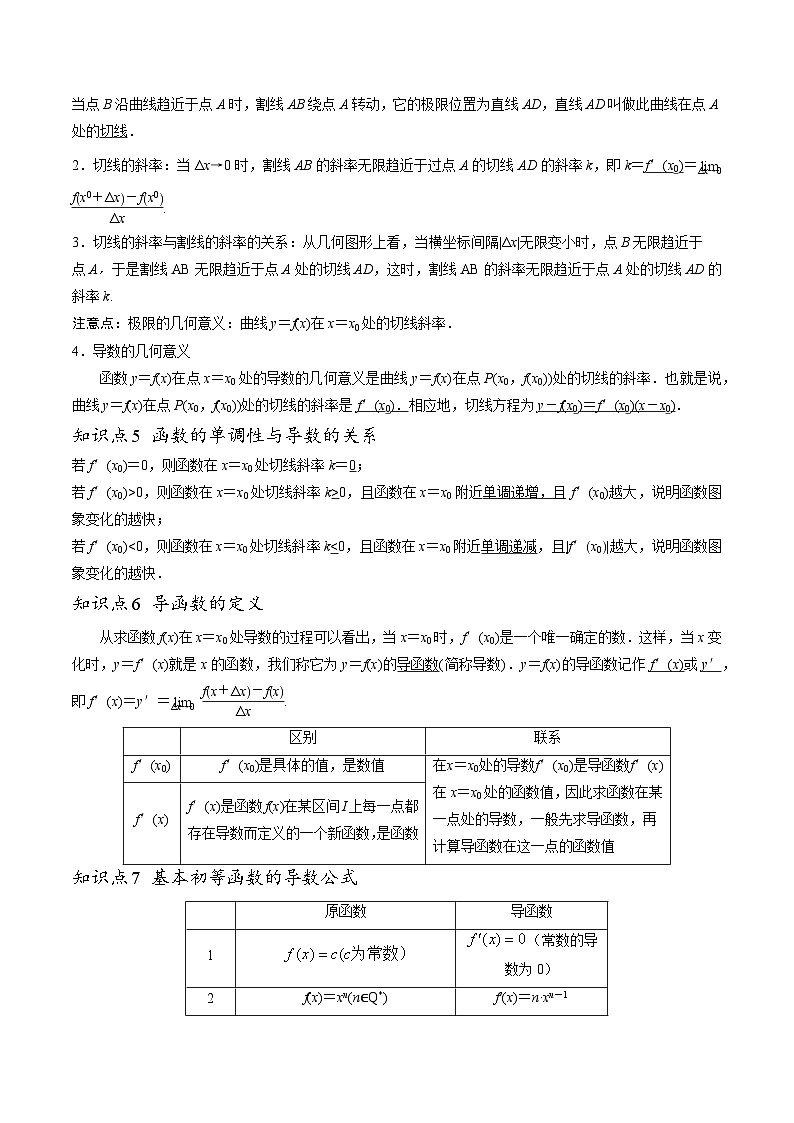 【寒假作业】苏教版2019 高中数学 高二寒假巩固提升训练 复习专题10+导数10种常见考法归类-练习.zip03