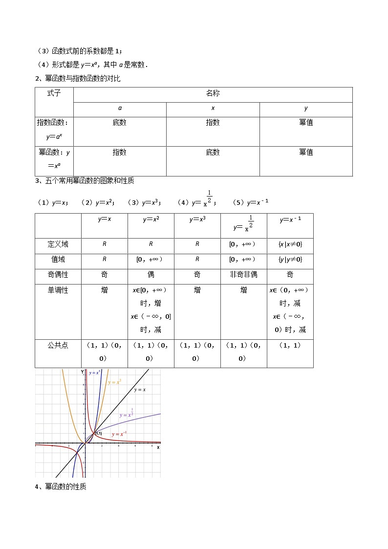 【寒假作业】（沪教版2020）高中数学 高一寒假巩固提升训练 专题01幂函数、指数函数与对数函数全章复习攻略与难点强化训练-练习.zip03