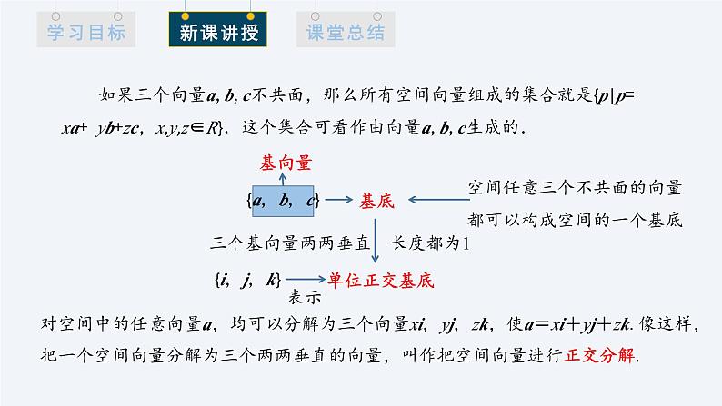 1.2 空间向量基本定理 课件高二数学人教A版（2019)选择性必修106