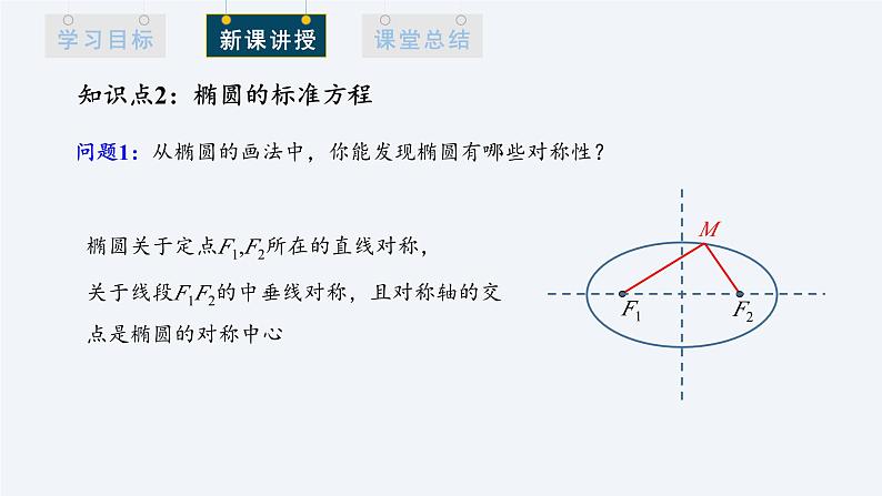 3.1.1 椭圆及其标准方程 课件高二数学人教A版（2019)选择性必修1第6页