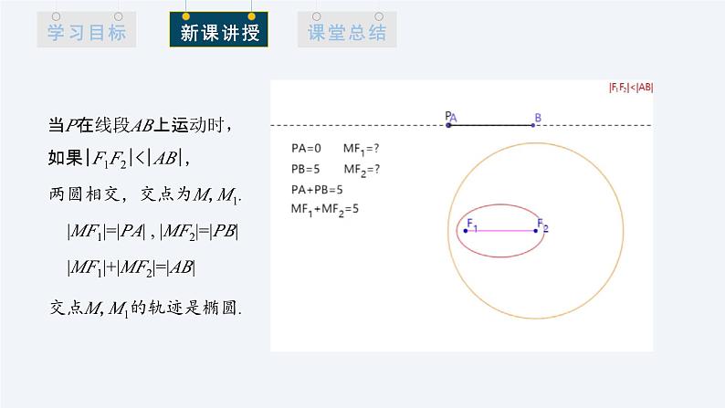 3.2.1 双曲线及其标准方程 课件高二数学人教A版（2019)选择性必修105