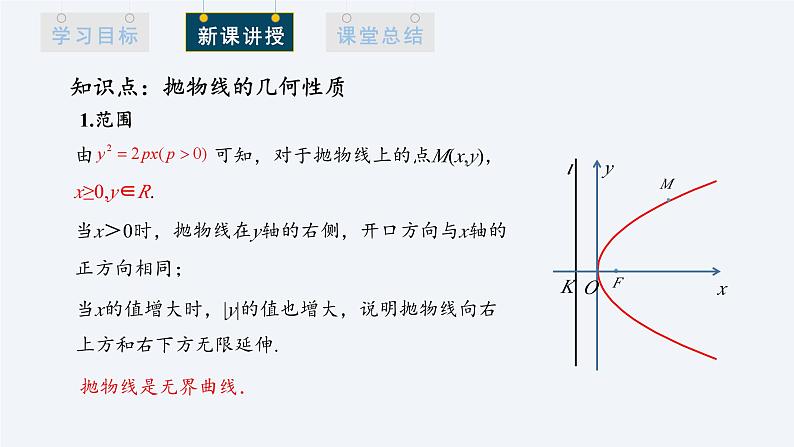 3.3.2 抛物线的简单几何性质 第1课时 课件高二数学人教A版（2019)选择性必修104