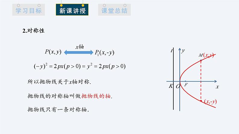 3.3.2 抛物线的简单几何性质 第1课时 课件高二数学人教A版（2019)选择性必修105