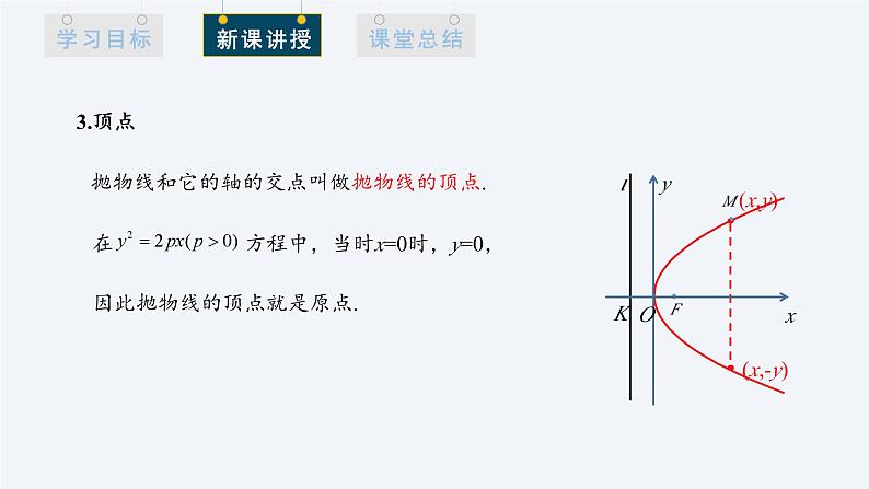 3.3.2 抛物线的简单几何性质 第1课时 课件高二数学人教A版（2019)选择性必修106