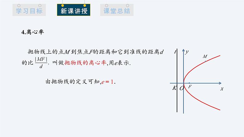 3.3.2 抛物线的简单几何性质 第1课时 课件高二数学人教A版（2019)选择性必修107