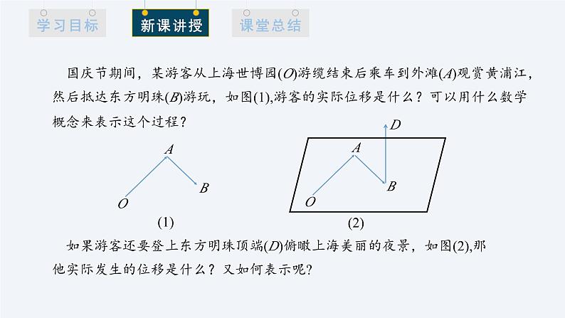 1.1.1 空间向量及其线性运算 课件高二数学人教A版（2019)选择性必修103