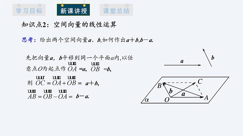 1.1.1 空间向量及其线性运算 课件高二数学人教A版（2019)选择性必修108