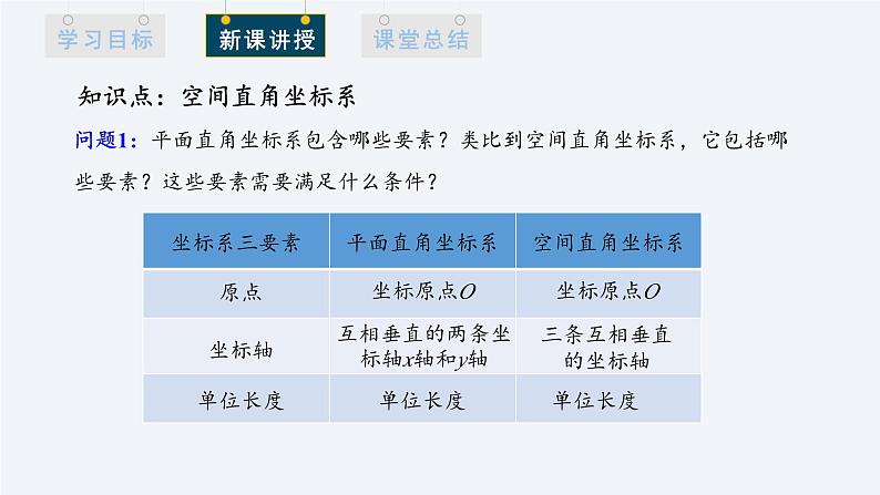 1.3.1 空间直角坐标系 课件高二数学人教A版（2019)选择性必修104