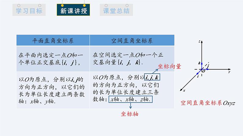 1.3.1 空间直角坐标系 课件高二数学人教A版（2019)选择性必修105